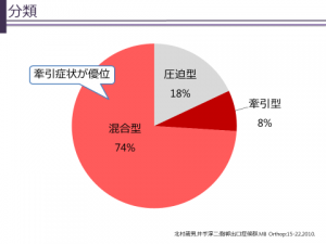 胸郭出口症候群 越谷市大沢 東大沢整形外科内科リハビリテーションクリニック 公式